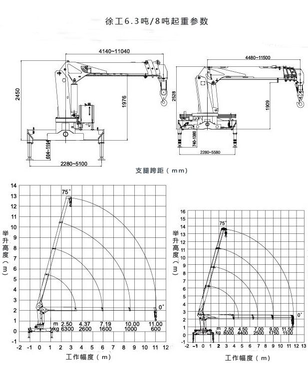 徐工6.3吨随车吊起重参数图片