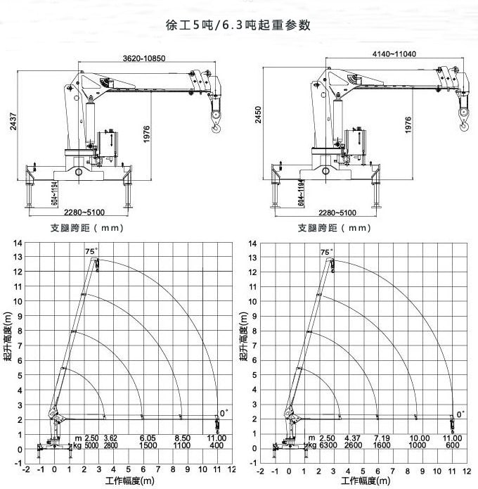 徐工5吨/6.3吨吊机起重参数图片