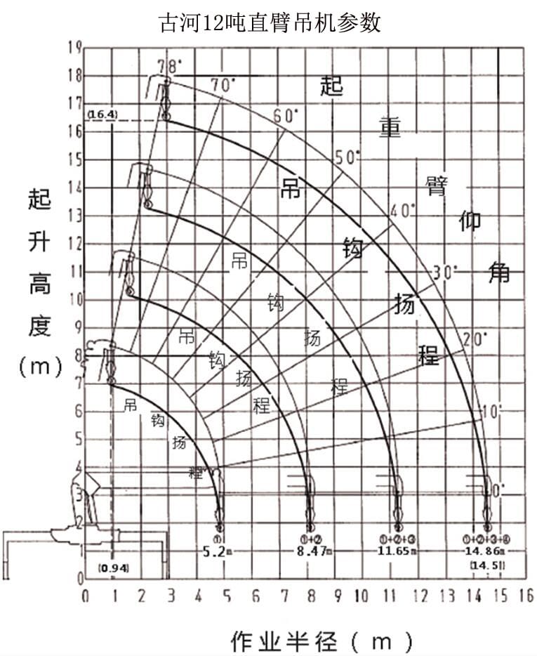 古河12吨直臂随车吊参数图片